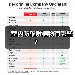 室内防辐射植物有哪些？