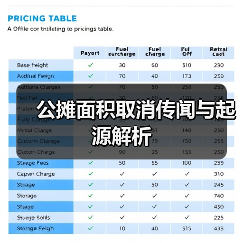 公摊面积取消传闻与起源解析