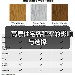 高层住宅容积率的影响与选择
