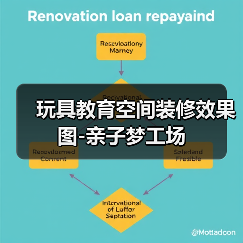 玩具教育空间装修效果图-亲子梦工场