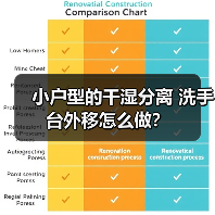 小户型的干湿分离 洗手台外移怎么做？（图4）