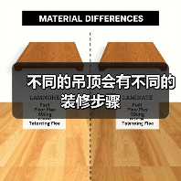 不同的吊顶会有不同的装修步骤