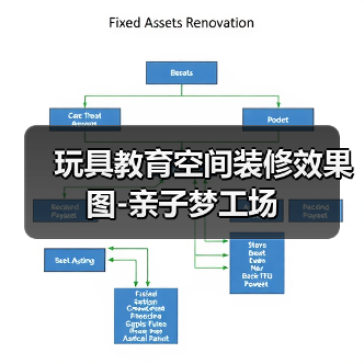 玩具教育空间装修效果图-亲子梦工场（图3）
